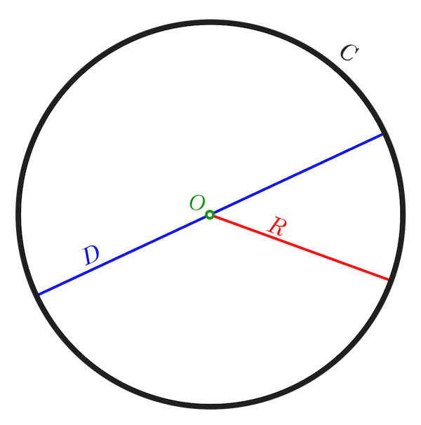 Exemple de cercle