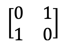 приклад ортогональної матриці